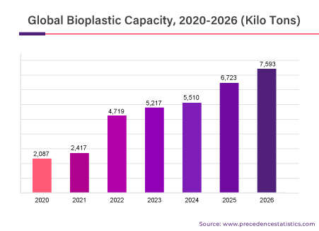 Precedence Statistics Empowering Your Data Insights