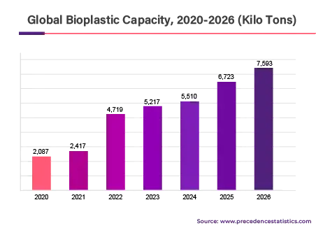 Global Material Informatics Market 2023 to 2032