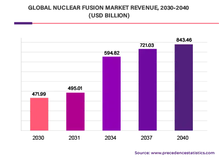 Global Material Informatics Market 2023 to 2032